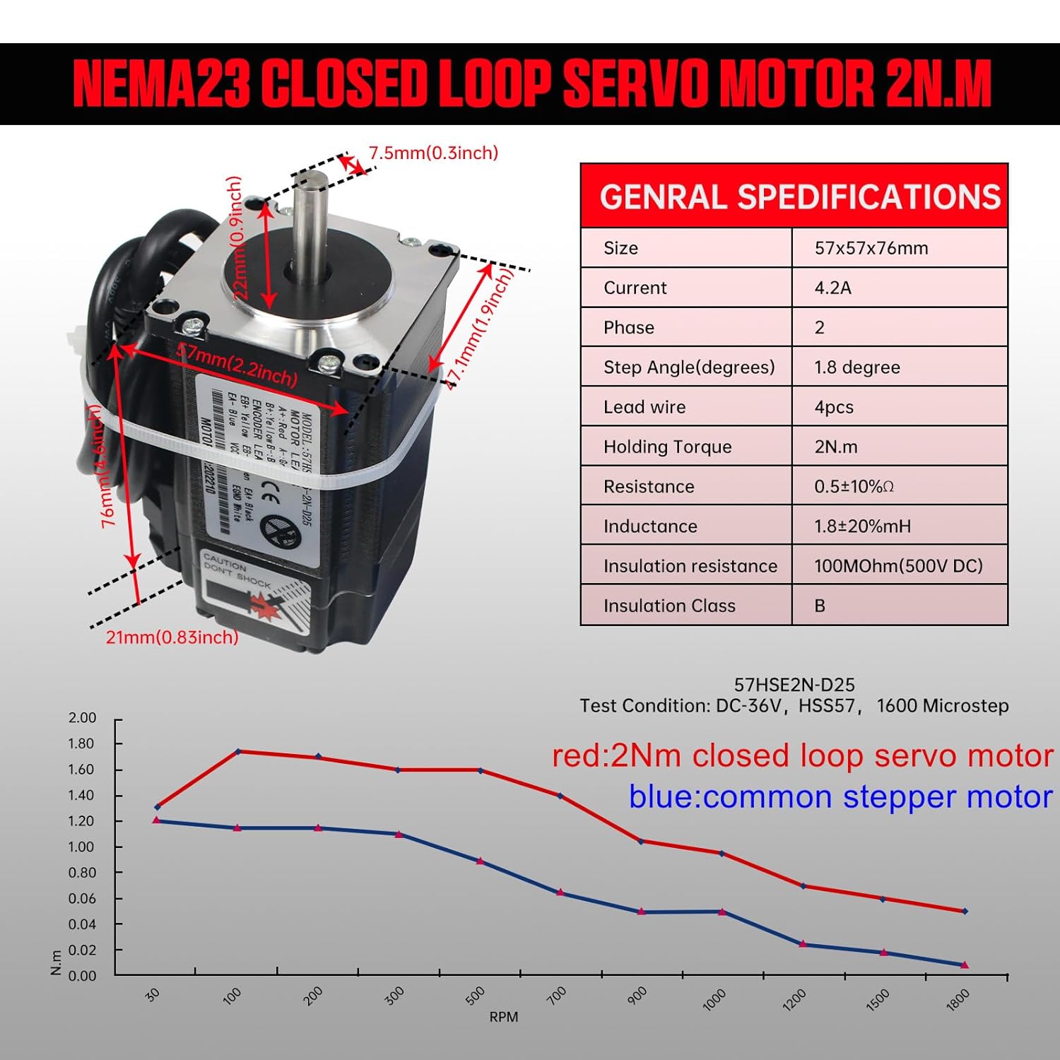 【EU】 2N.m Nema23 폐쇄 루프 서보 스테퍼  - Nema 23 Closed Loop Stepper Motor Driver Kit 리뷰 및 가격