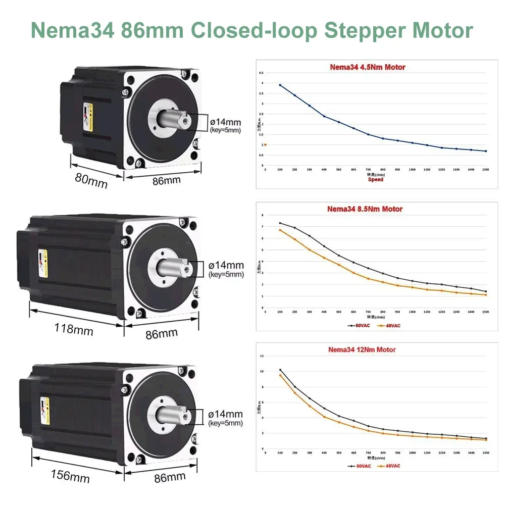 YUN DUAN Nema34 폐루프 스텝퍼 모터 드라이 - Hybrid Servo Driver Nema 34 8.5Nm 리뷰 및 가격